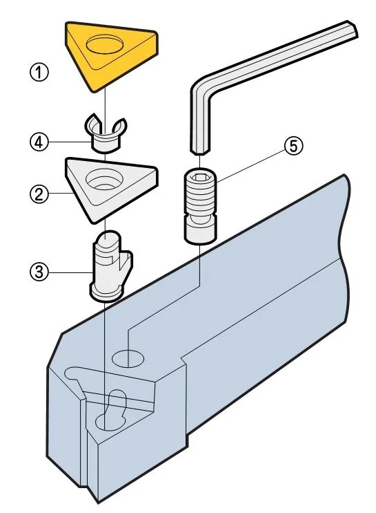 An exploded view of KARASAWA P type insert clamping: insert, shim, lever, shim pin and screw