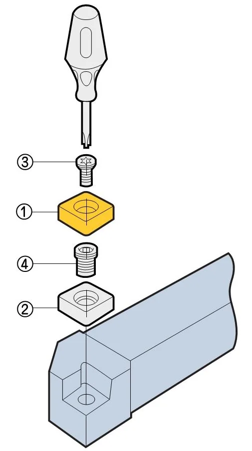 An exploded view of KARASAWA S type insert clamping: insert, shim, Torx screw and shim screw